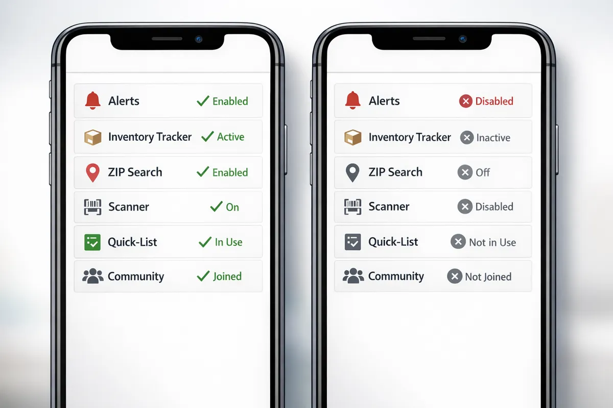 Side-by-side feature checklist UI: alerts, inventory tracker, ZIP search, scanner, quick-list, community; clean comparison style on a phone screen; don’t include title